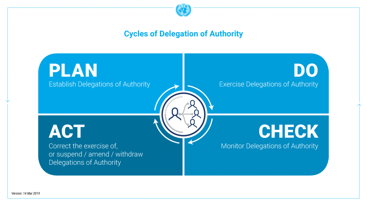 Change Makers: Enabling Accountability, Continuous Learning And ...